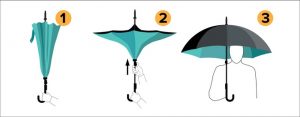 parapluie inversé